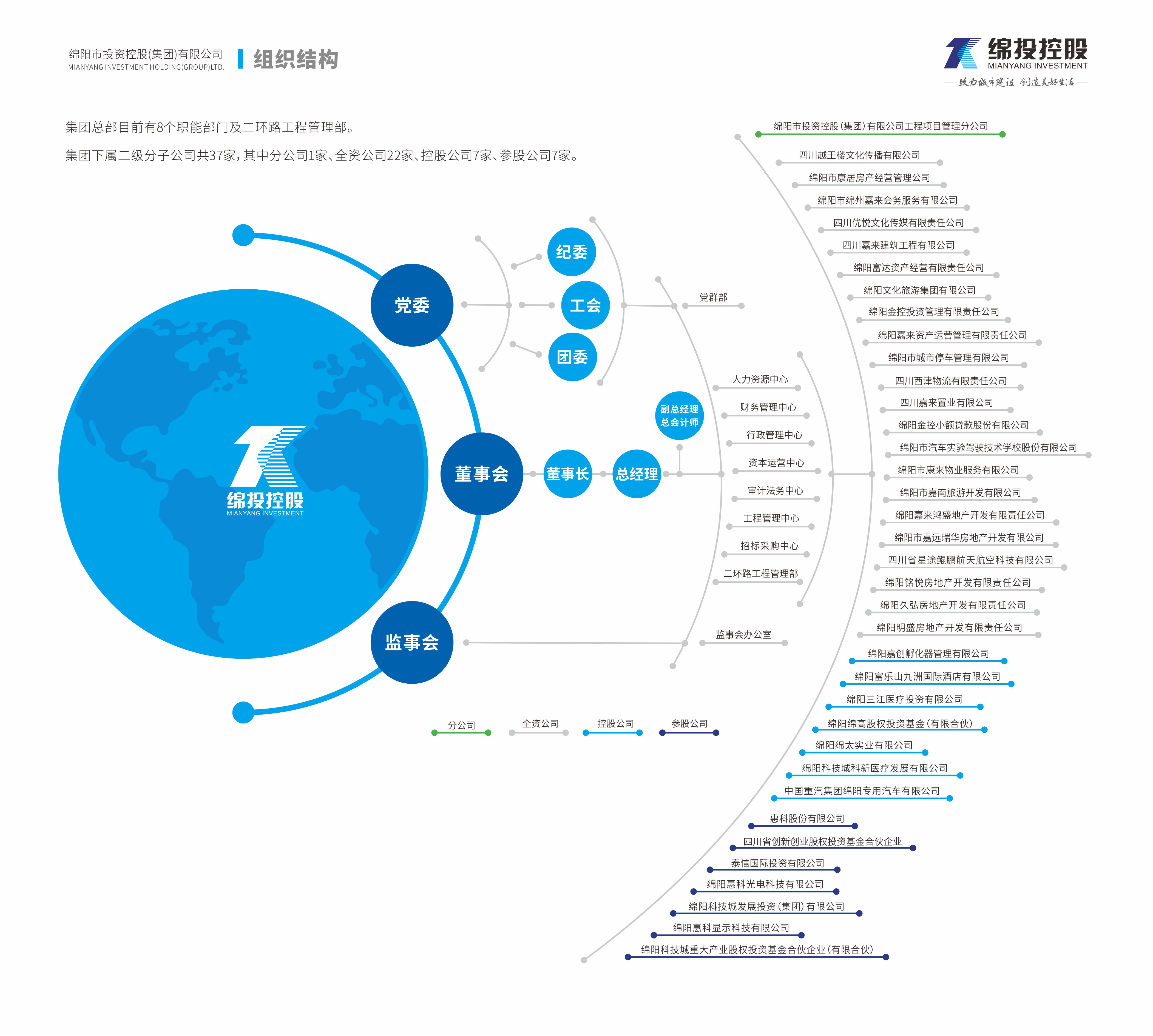 组织架构图