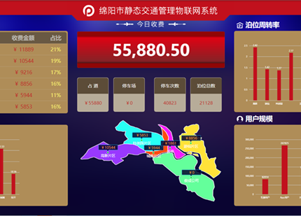 绵阳市静态交通管理物联网系统-绵阳市城市停车管理有限公司