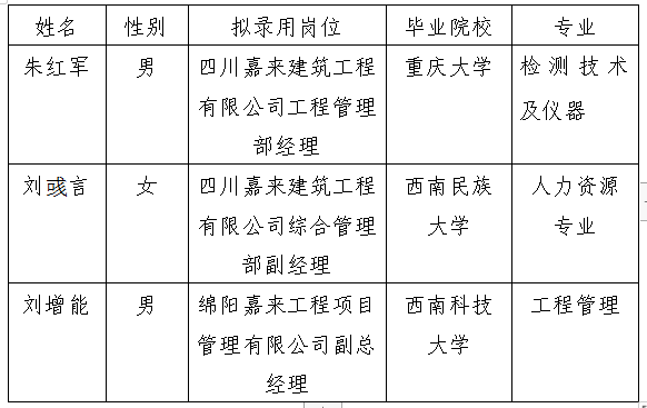 拟录用人选公示