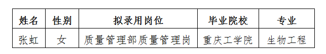 嘉来海川拟录用人选