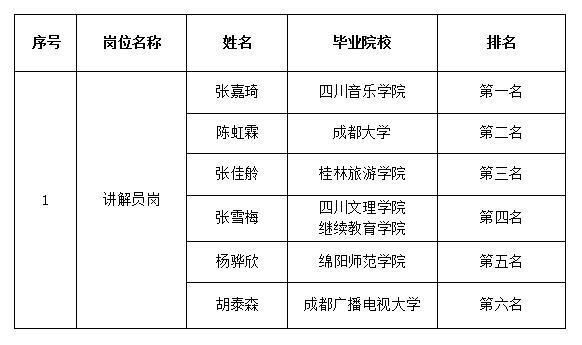 越王楼公示