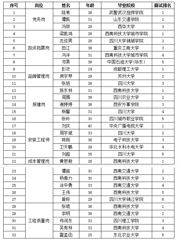 置地公示过程公示9.19