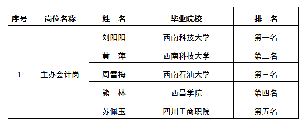 东津酒店协助挂网过程公告