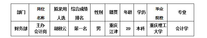 东津酒店公示 东津酒店公示
