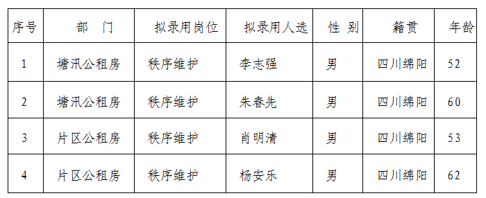 康居公司2月勤杂工