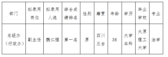 实验驾校中层管理人员竞争上岗