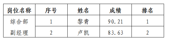 富达公司过程公示