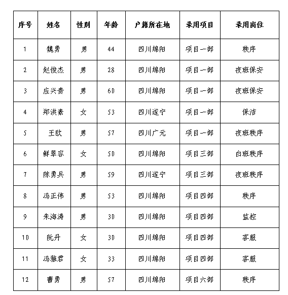 康来4月勤杂工5.10 康来4月勤杂工5.10