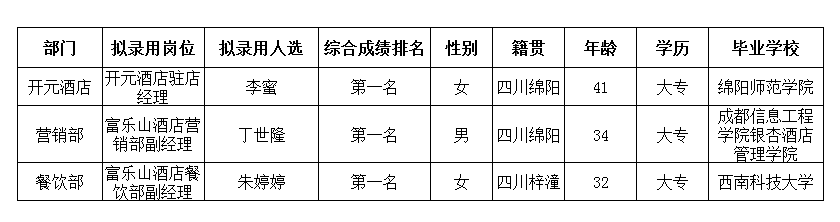 富乐山酒店5.11