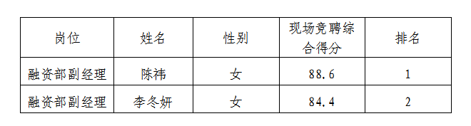 金控中层管理人员5.15
