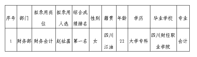 嘉来会务拟录用人选公示5.18