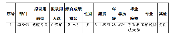 富乐山酒店5.31公示