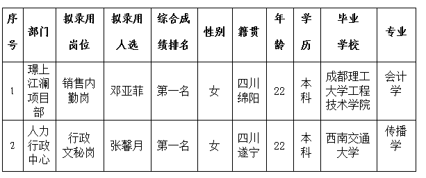 绵投置地内勤、文秘6.1