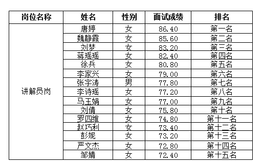 讲解员6.1