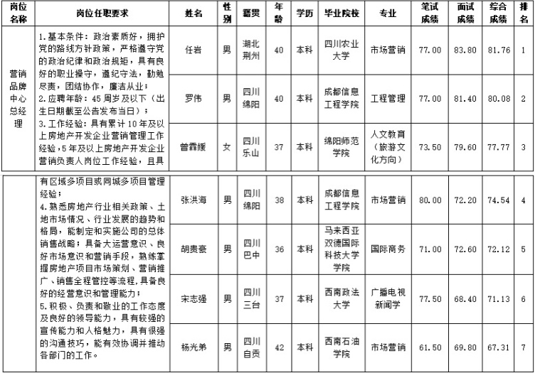 置地营销品牌