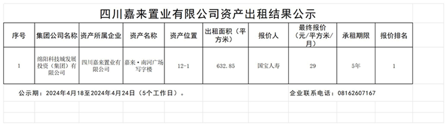 四川嘉来置业有限公司资产出租结果公示_结果公示模板(1)