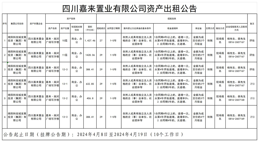 四川嘉来置业有限公司资产出租公告_Sheet1