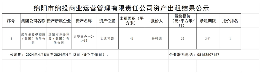 绵阳市绵投商业运营管理有限责任公司资产出租结果公示_结果公示模板