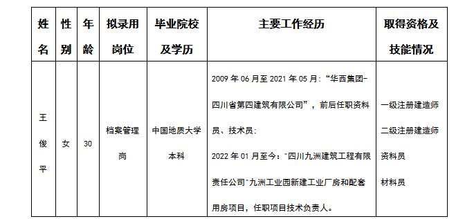 档案管理岗拟录用人选