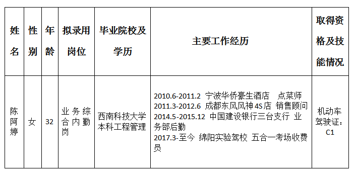 泰安股份拟录用人选