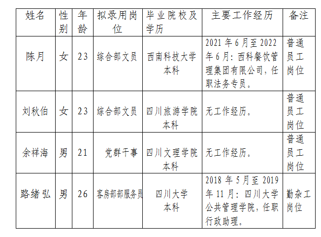 绵州酒店拟录用人选