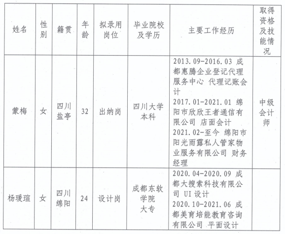 优悦传媒拟录用人选公示