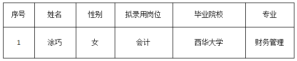 资产公司财务人员结果公示