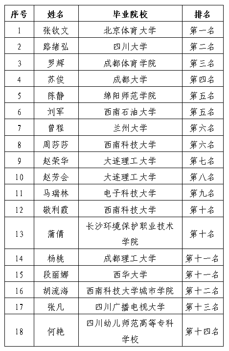 医投档案管理岗过程公示