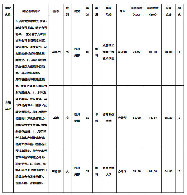 总账会计11.13 总账会计11.13