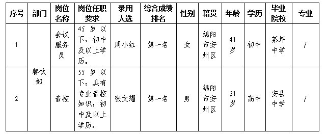嘉来会务勤杂11.22 嘉来会务勤杂11.22