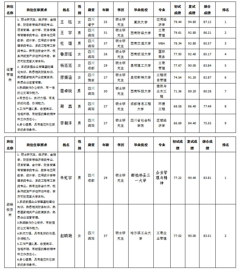 资本招聘 资本招聘