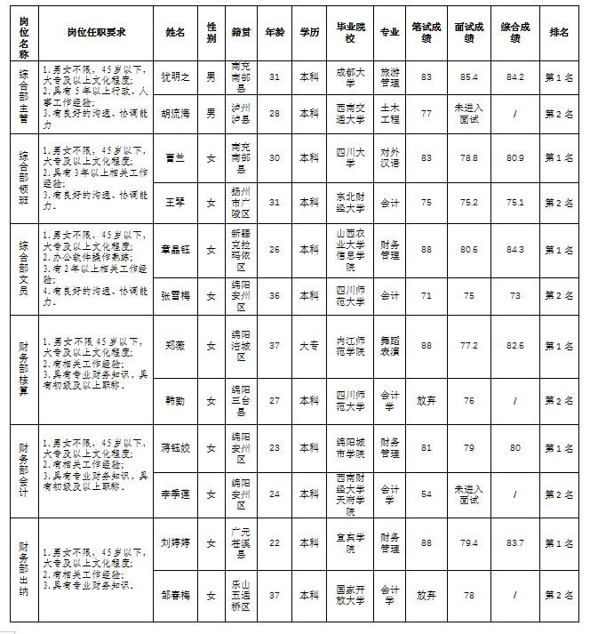 会务11.9综合 会务11.9综合