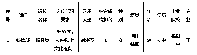 绵州酒店 绵州酒店
