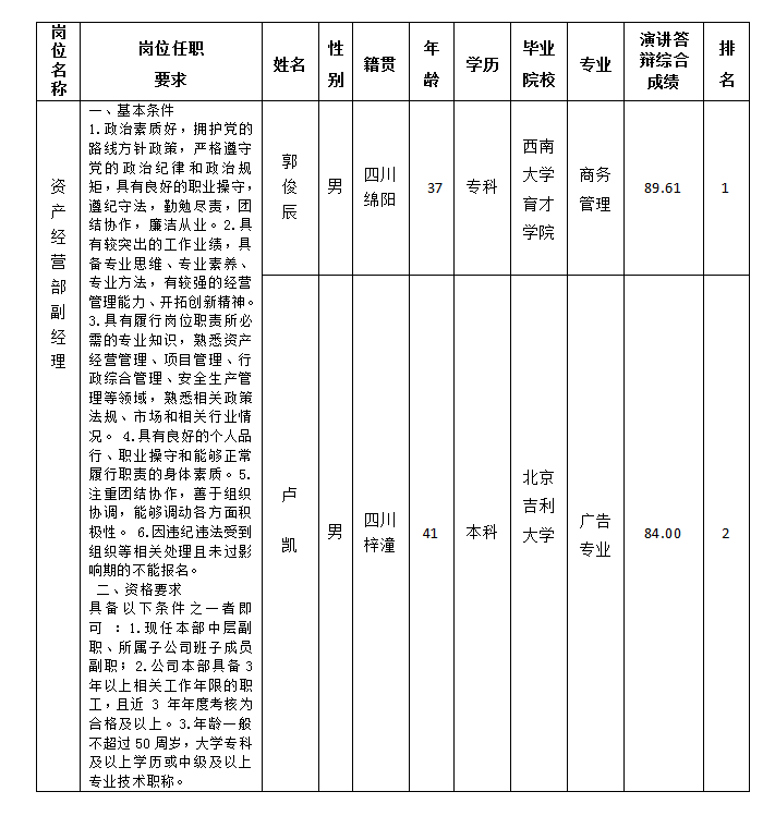 富达公示1 富达公示1
